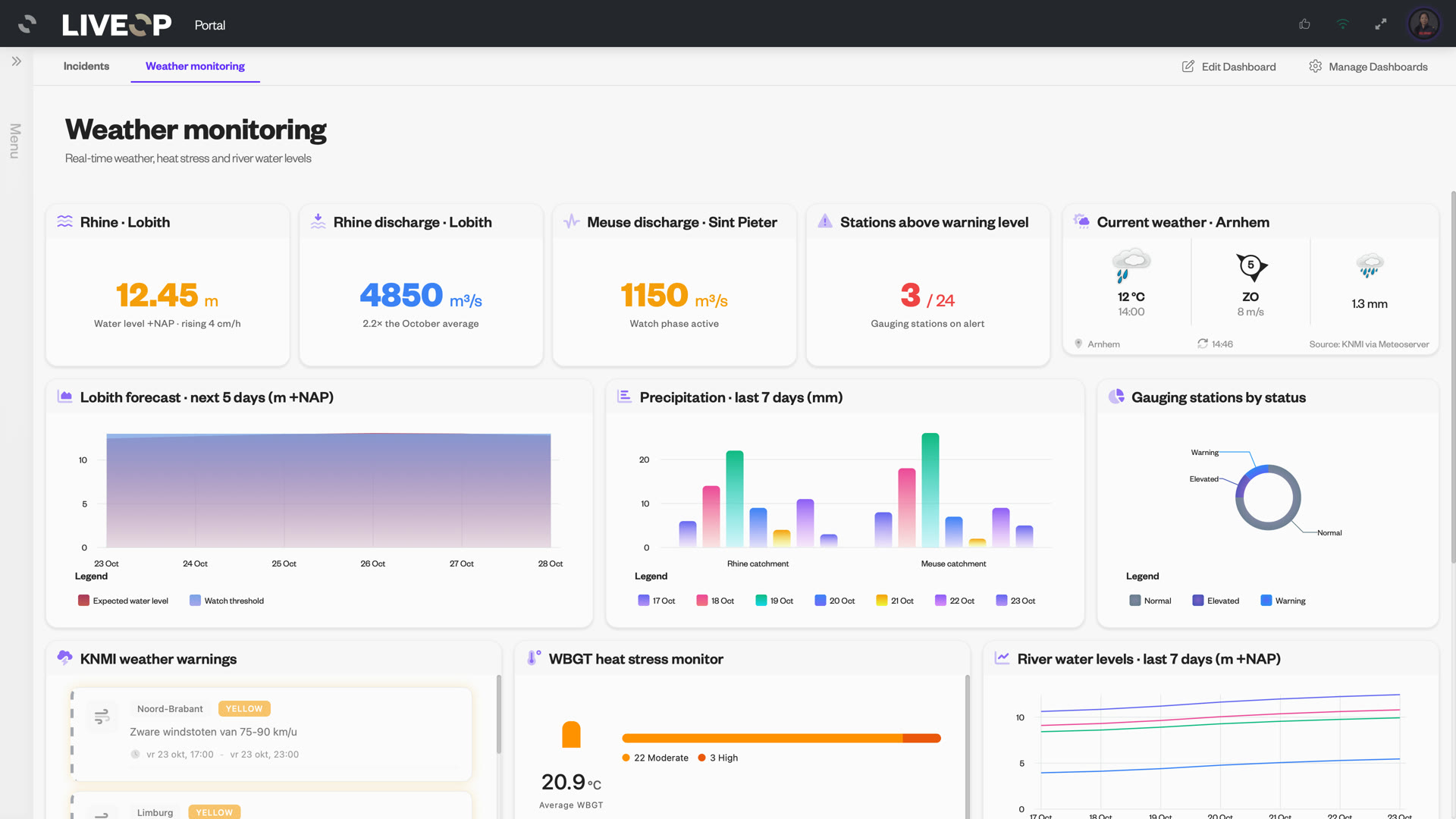 A LIVEOP Portal weather monitoring dashboard: river levels and discharge, gauging stations, precipitation, weather warnings and heat stress