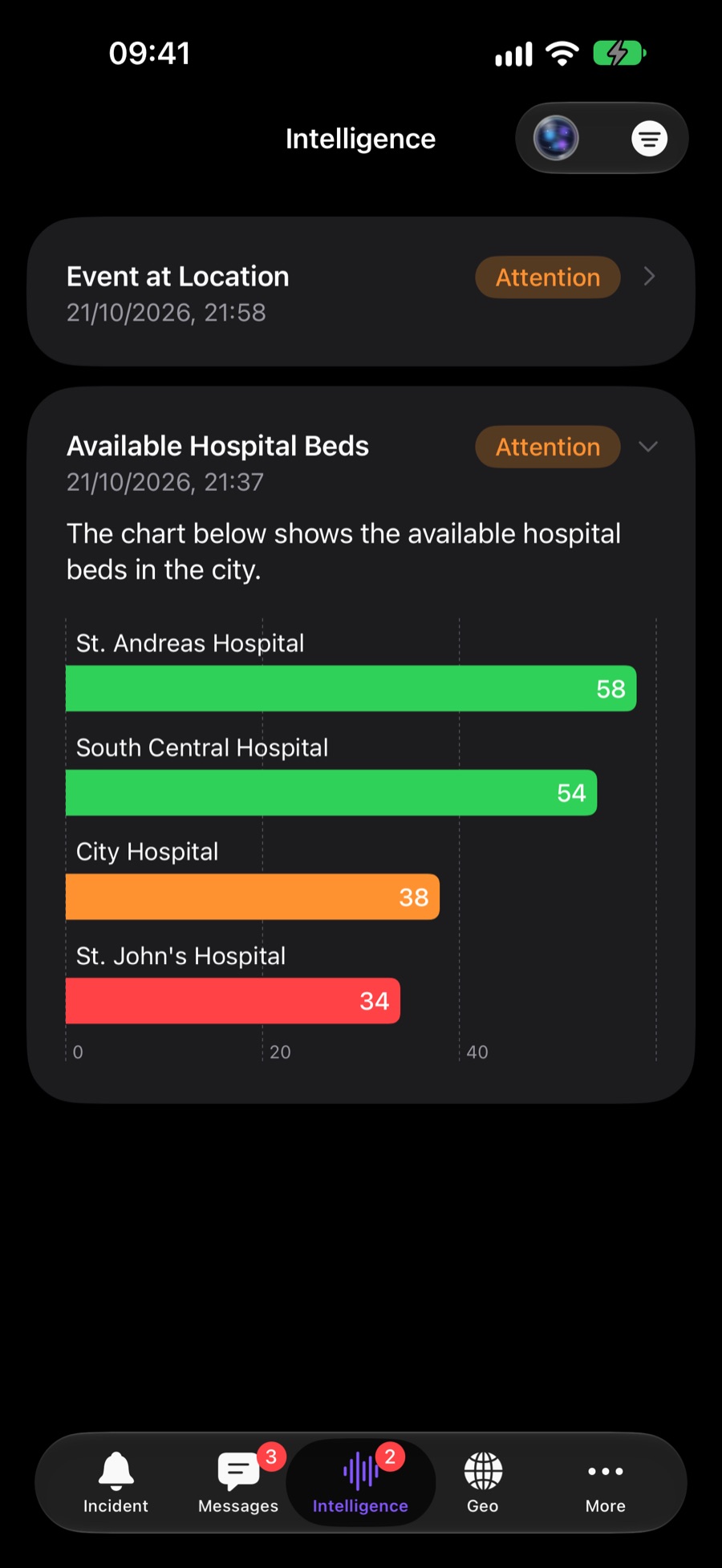 LIVEOP intelligence on iPhone: available hospital beds in the city, with two items flagged for attention